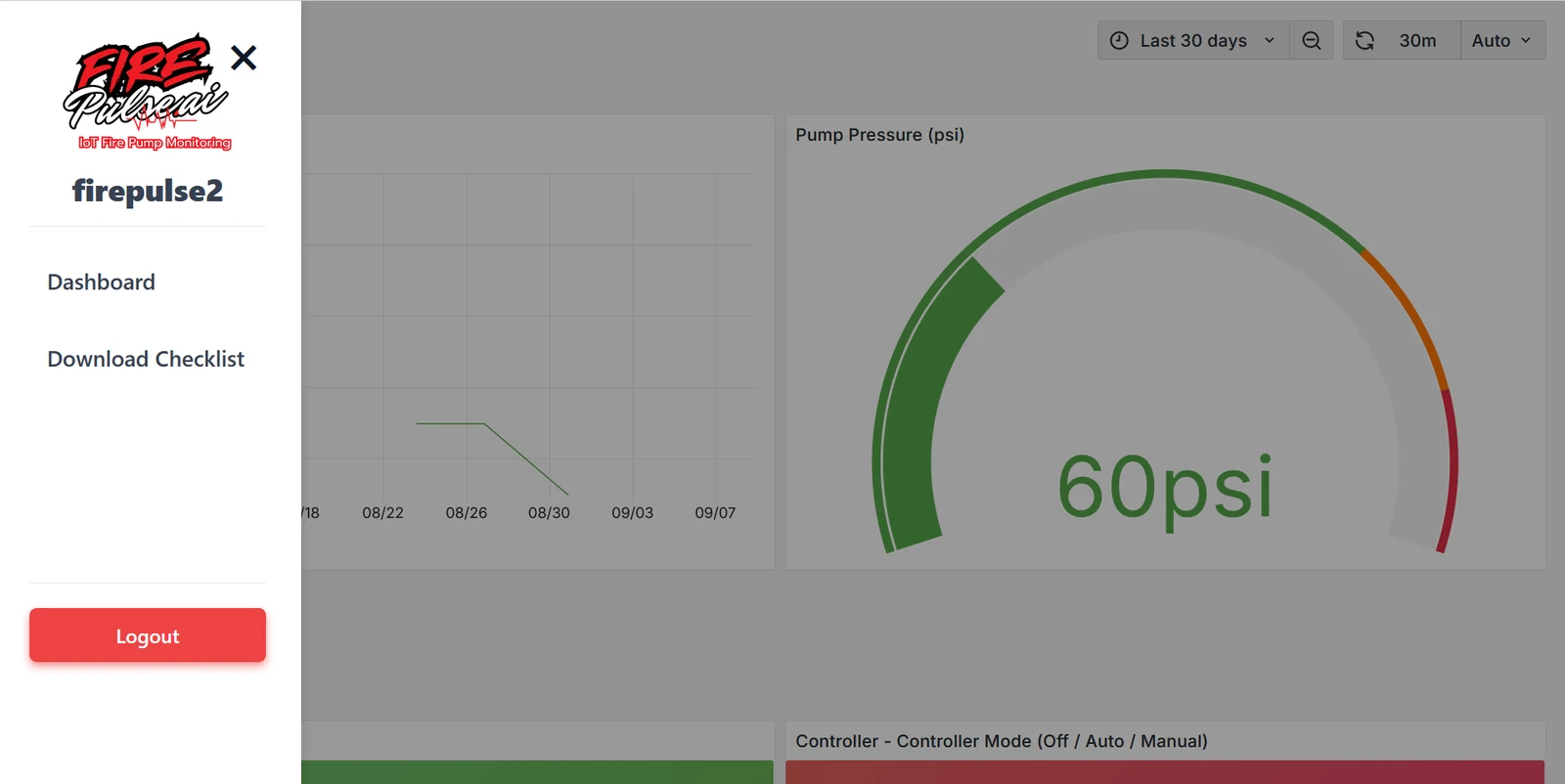 ตัวอย่างหน้าจอแดชบอร์ด Fire Pulse จากโบรชัวร์